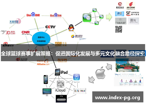 全球篮球赛事扩展策略：促进国际化发展与多元文化融合路径探索