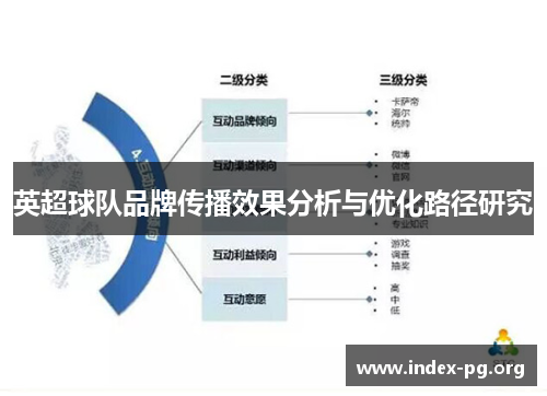 英超球队品牌传播效果分析与优化路径研究