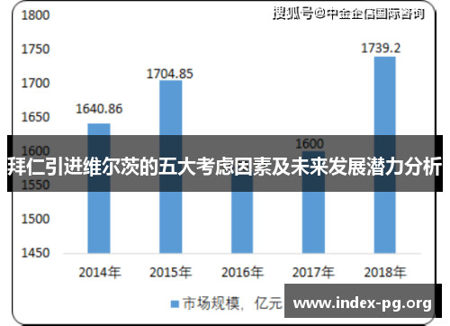 拜仁引进维尔茨的五大考虑因素及未来发展潜力分析