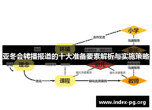 亚冬会转播报道的十大准备要素解析与实施策略