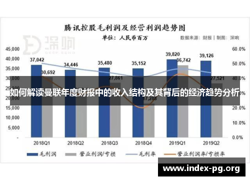 如何解读曼联年度财报中的收入结构及其背后的经济趋势分析