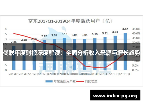 曼联年度财报深度解读：全面分析收入来源与增长趋势