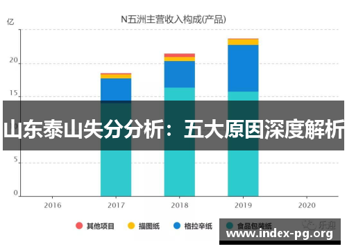 山东泰山失分分析：五大原因深度解析