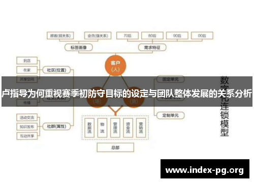 卢指导为何重视赛季初防守目标的设定与团队整体发展的关系分析