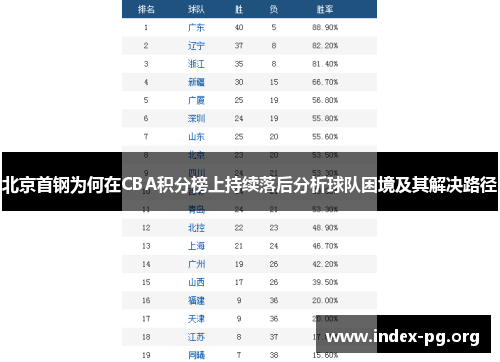 北京首钢为何在CBA积分榜上持续落后分析球队困境及其解决路径