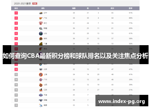 如何查询CBA最新积分榜和球队排名以及关注焦点分析