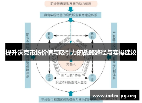 提升沃克市场价值与吸引力的战略路径与实操建议