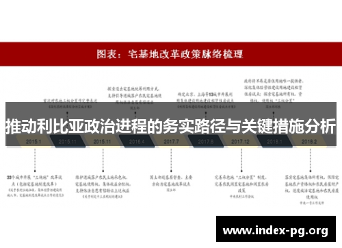 推动利比亚政治进程的务实路径与关键措施分析