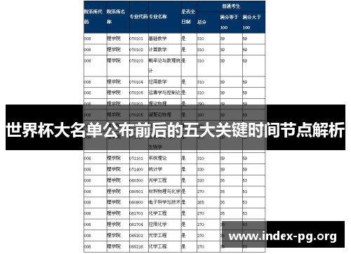 世界杯大名单公布前后的五大关键时间节点解析