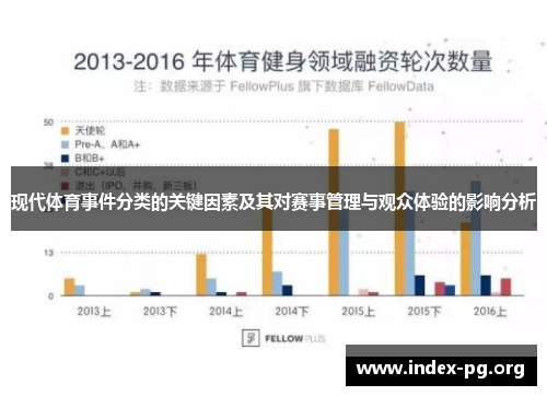 现代体育事件分类的关键因素及其对赛事管理与观众体验的影响分析