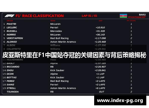 皮亚斯特里在F1中国站夺冠的关键因素与背后策略揭秘