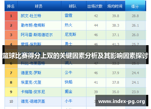 篮球比赛得分上双的关键因素分析及其影响因素探讨