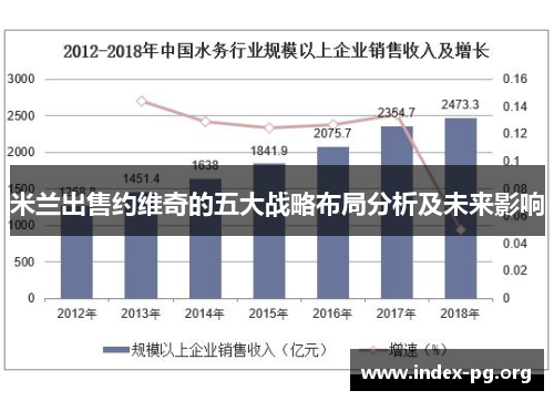 米兰出售约维奇的五大战略布局分析及未来影响