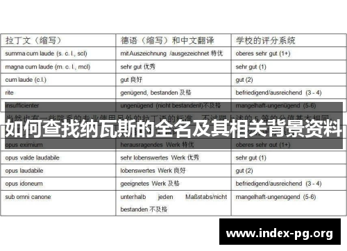 如何查找纳瓦斯的全名及其相关背景资料