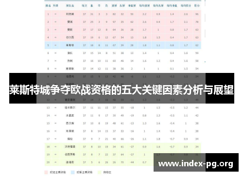 莱斯特城争夺欧战资格的五大关键因素分析与展望