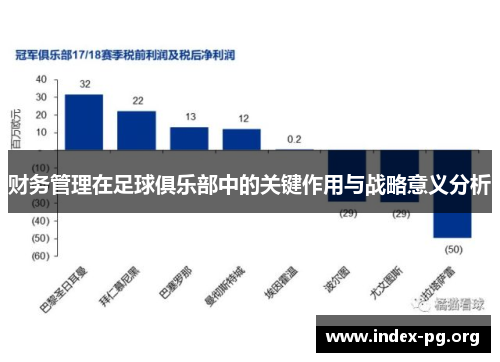 财务管理在足球俱乐部中的关键作用与战略意义分析