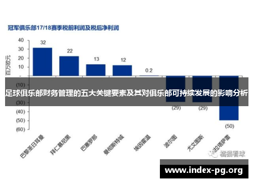足球俱乐部财务管理的五大关键要素及其对俱乐部可持续发展的影响分析