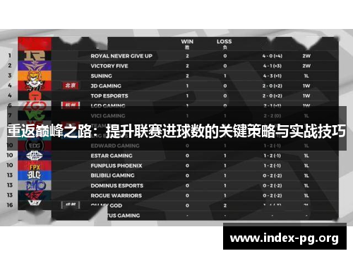 重返巅峰之路：提升联赛进球数的关键策略与实战技巧