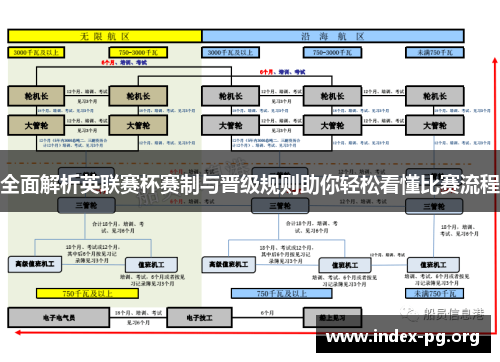全面解析英联赛杯赛制与晋级规则助你轻松看懂比赛流程