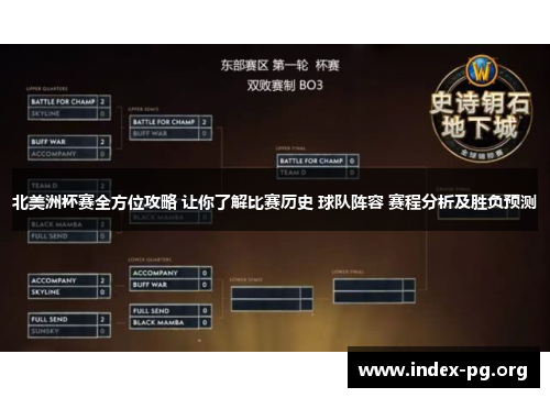 北美洲杯赛全方位攻略 让你了解比赛历史 球队阵容 赛程分析及胜负预测