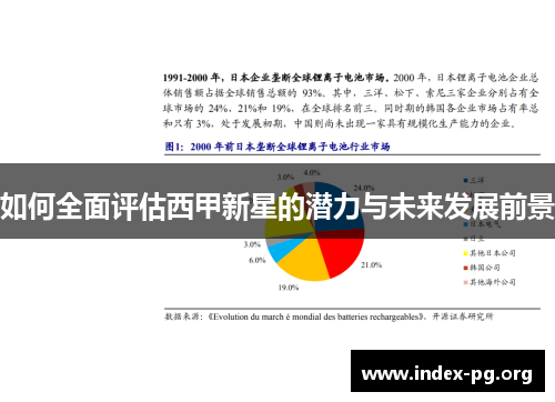 如何全面评估西甲新星的潜力与未来发展前景